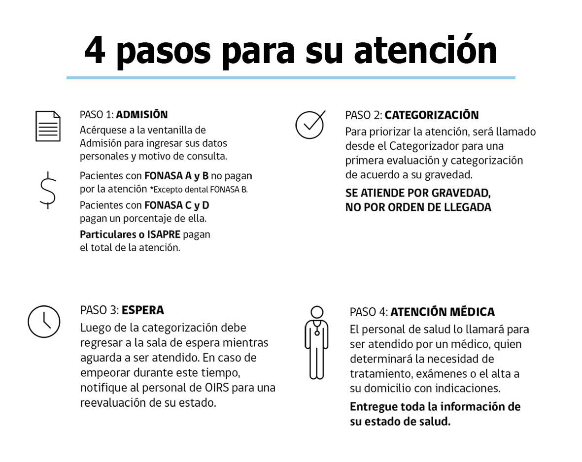 4 pasos para su atencion