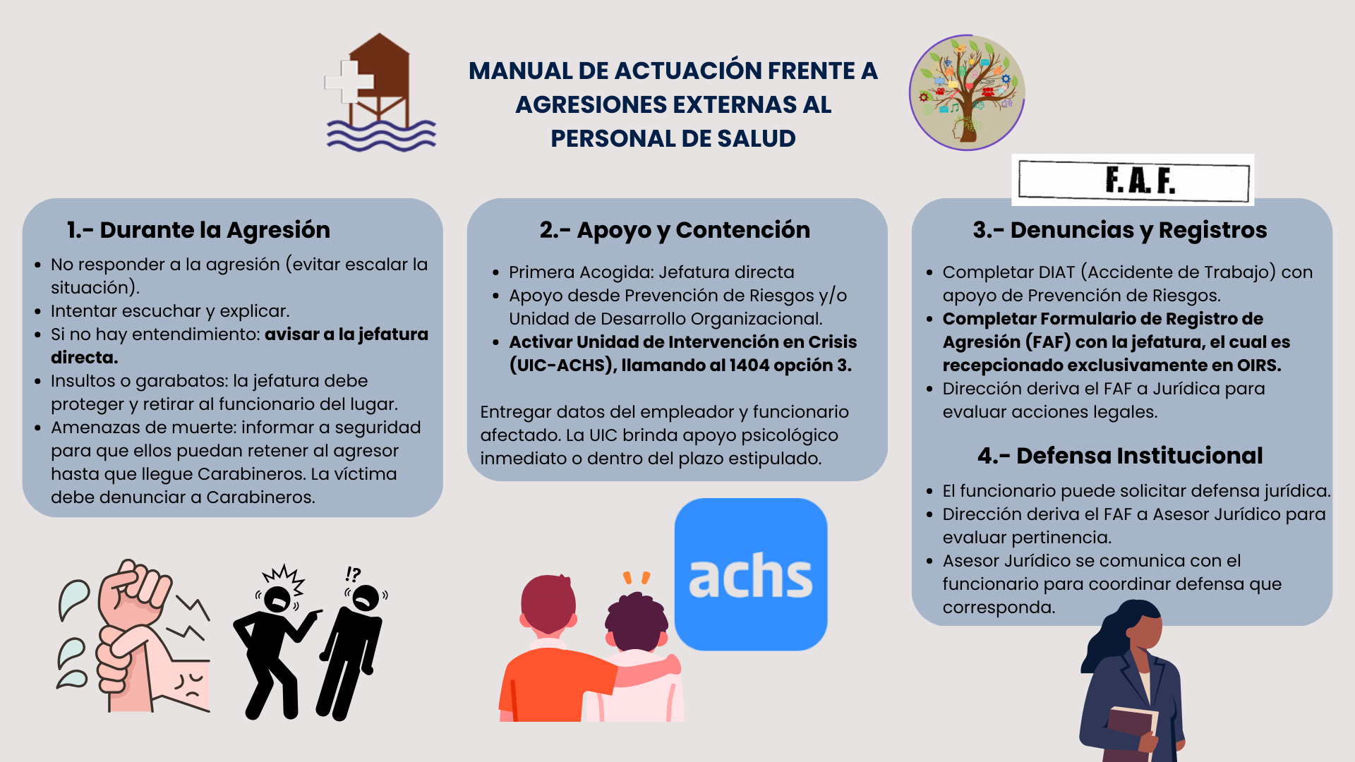 INFOGRAFÍA FAF