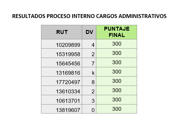 PUBLICACIÓN RESULTADOS PÁGINA HOSPITAL