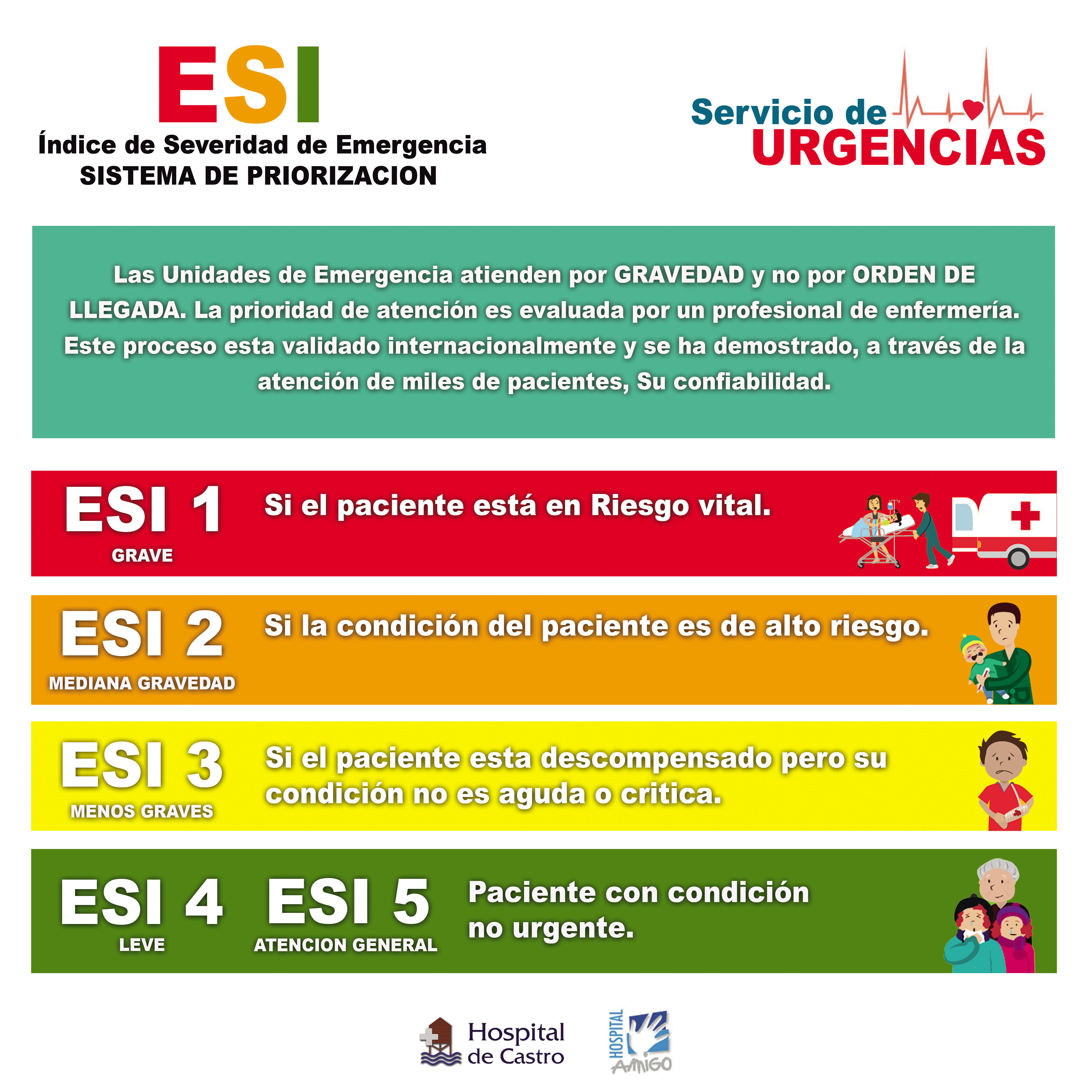 ESI