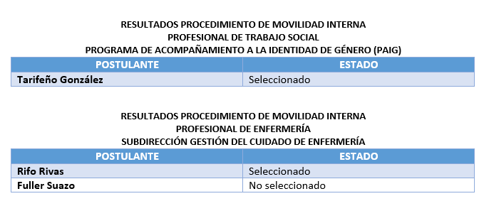 resultados mov int